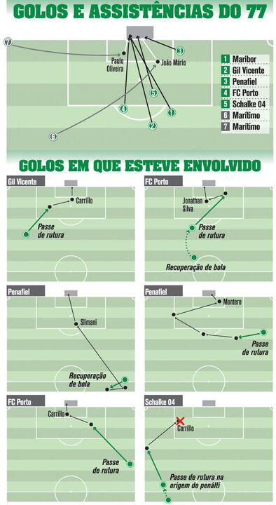 Nani 2014/15 à lupa