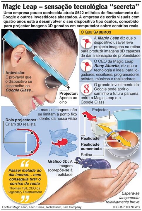 Magic Leap promete revolucionar o mercado tecnológico