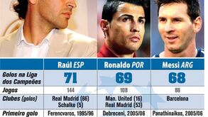 Cristiano Ronaldo na perseguição a Raúl