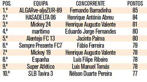 Salvio e Weeks desempatam