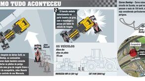 Como aconteceu o acidente de Bianchi