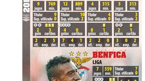 Os números de Talisca