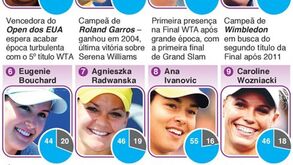 As melhores tenistas do Mundo reunidas em Singapura