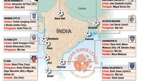 Onde estão os craques