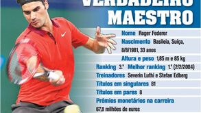A carreira do Maestro Federer