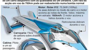 Vem aí um carro... voador?