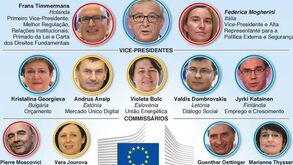 Quem é quem na Comissão Europeia?