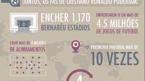 O que poderiam fazer os amigos de Cristiano Ronaldo