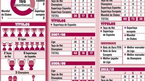 10 anos de Messi no Barcelona