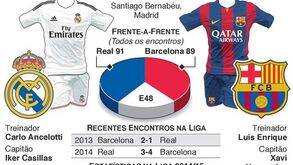 Gigantes espanhóis já aquecem para o clássico