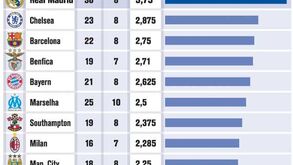 Clube futebol Ronaldo