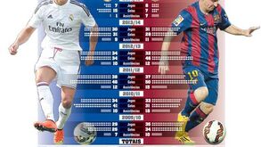 Ronaldo versus Messi