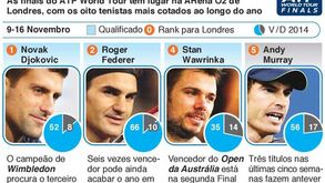 Os melhores tenistas do Mundo reunidos em Londres
