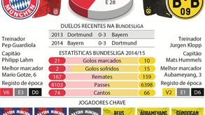 A rivalidade entre Bayern e Borussia
