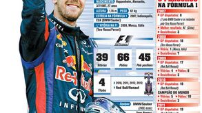 Os números de Vettel