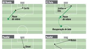Nani 2014/15 à lupa
