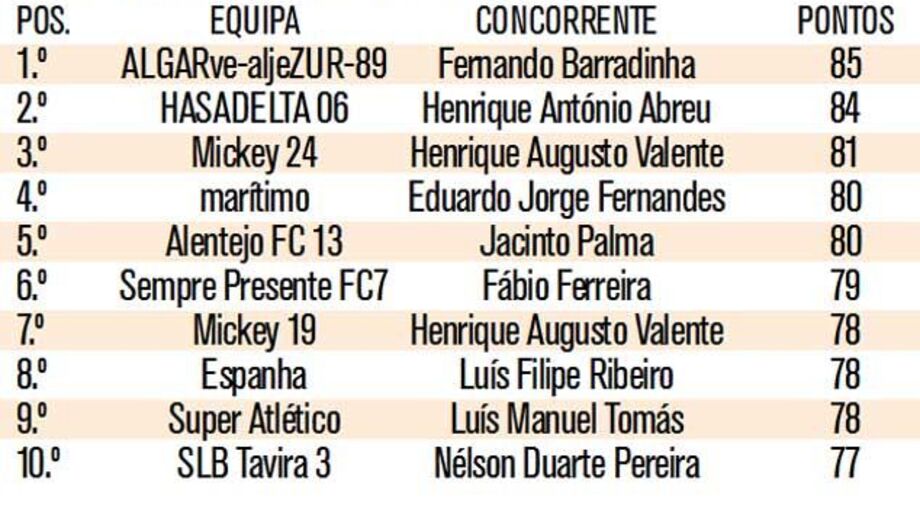 Salvio e Weeks desempatam