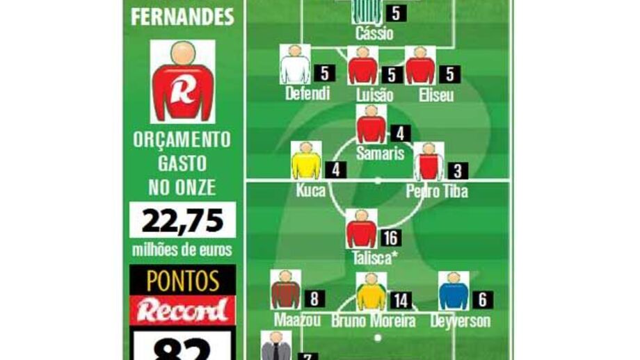 Hélder Fernandes vence por um ponto