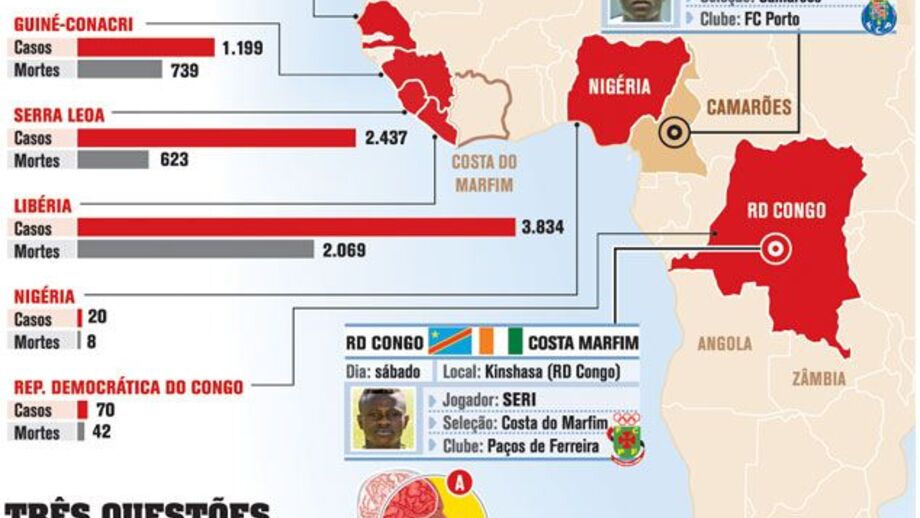 Ébola: "portugueses" em seleções de risco