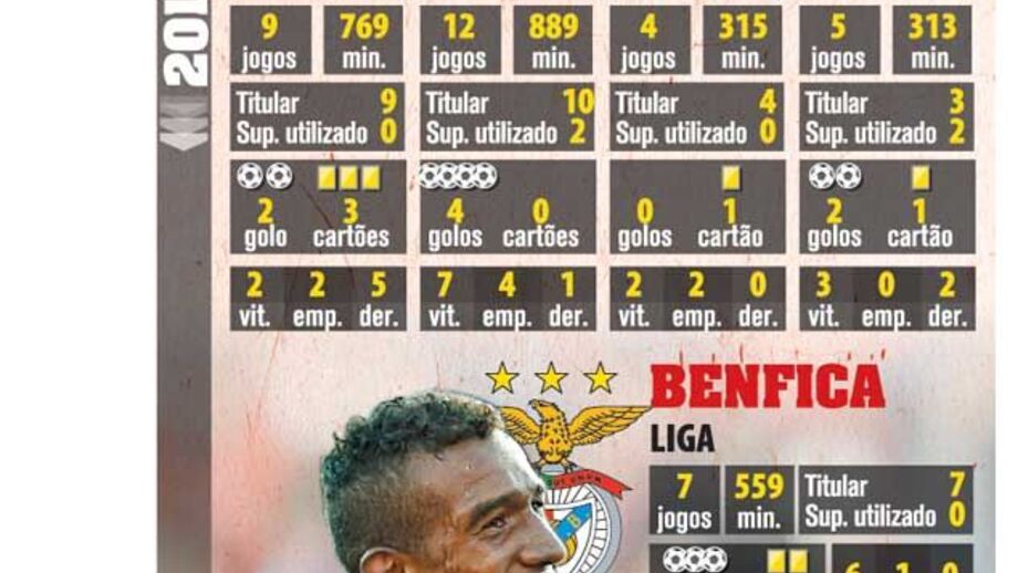 Os números de Talisca