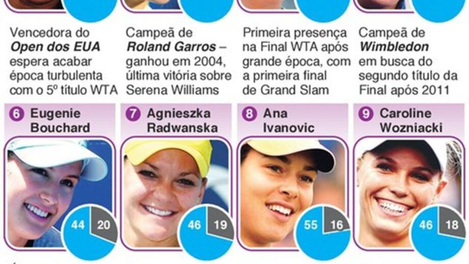 Masters de Singapura