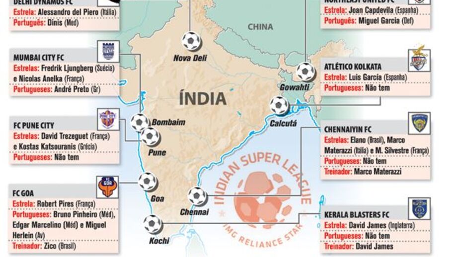 Onde estão os craques