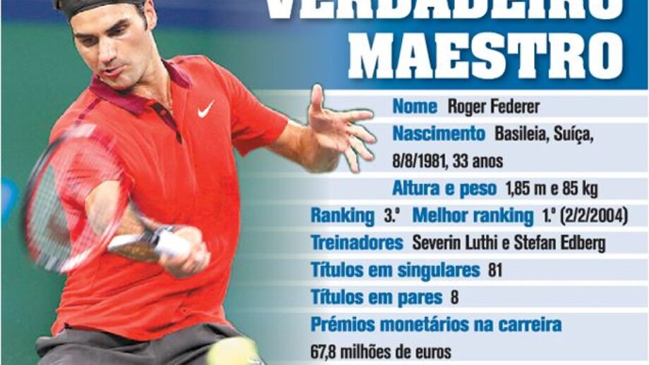 A carreira do Maestro Federer