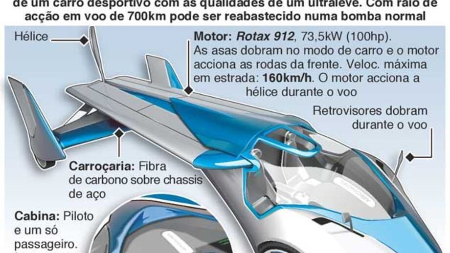 Vem aí um carro... voador?