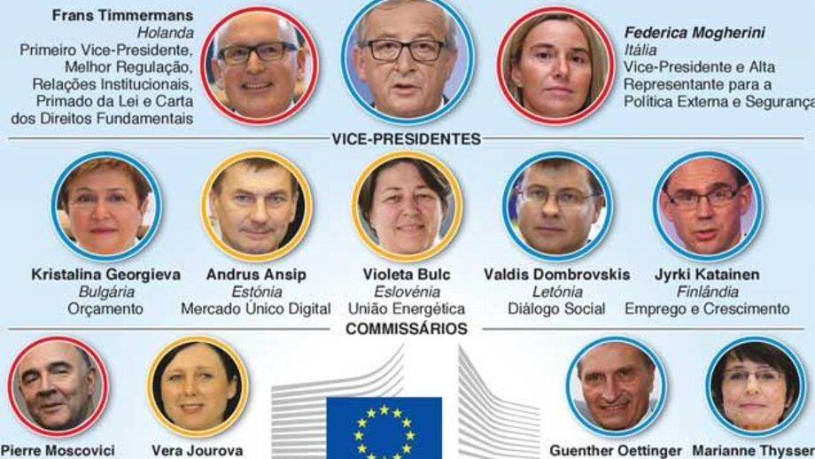 Quem é quem na Comissão Europeia?