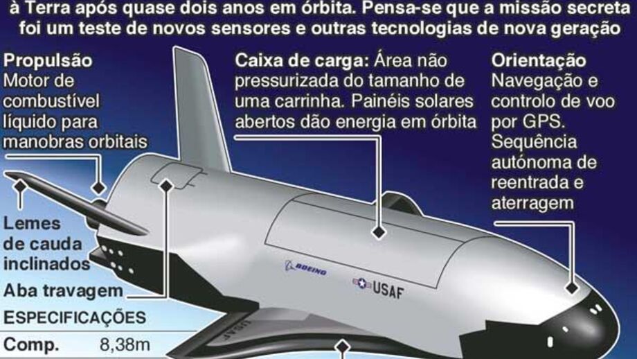 Avião espacial regressa após dois anos