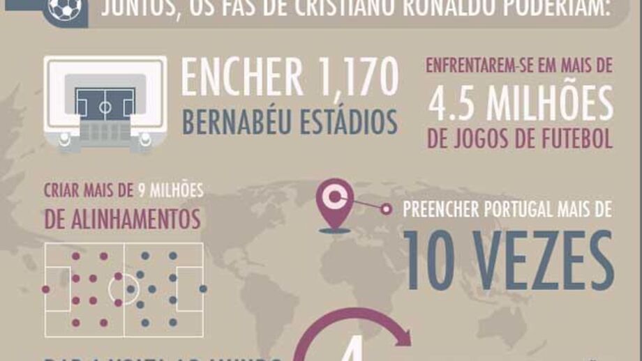 O que poderiam fazer os amigos de Cristiano Ronaldo