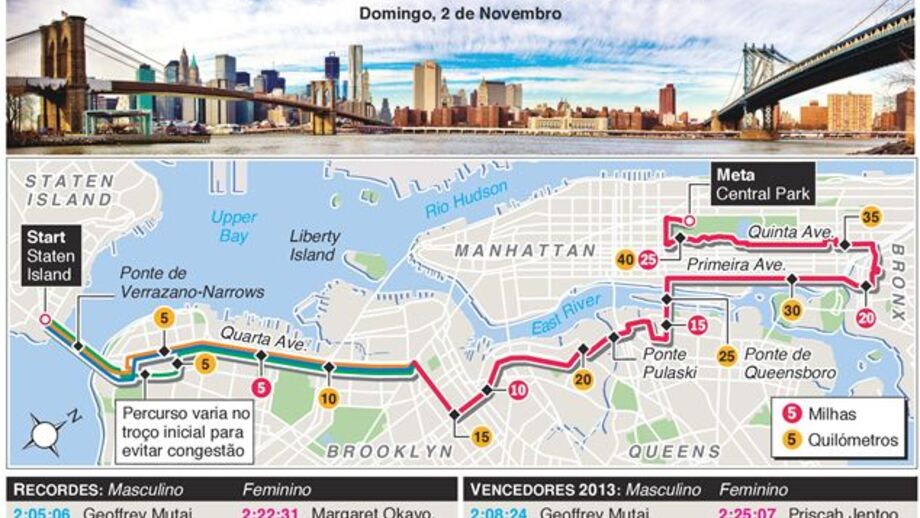 Como será a maior Maratona do Mundo este ano