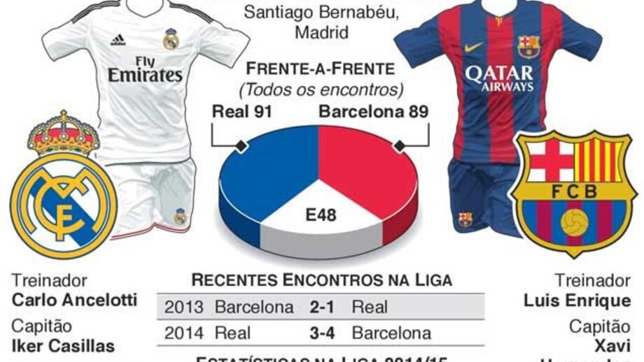 Gigantes espanhóis já aquecem para o clássico