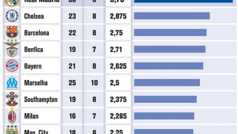 Clube futebol Ronaldo