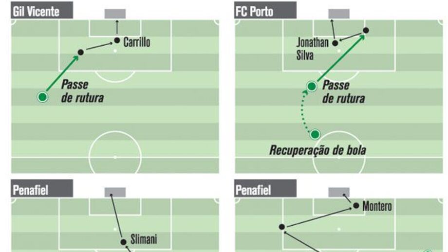 Nani 2014/15 à lupa