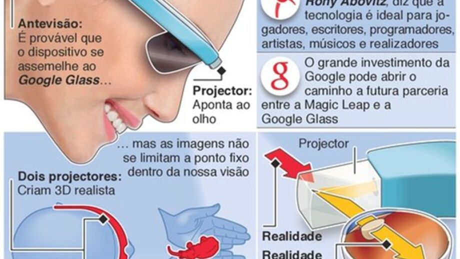 Magic Leap promete revolucionar o mercado tecnológico