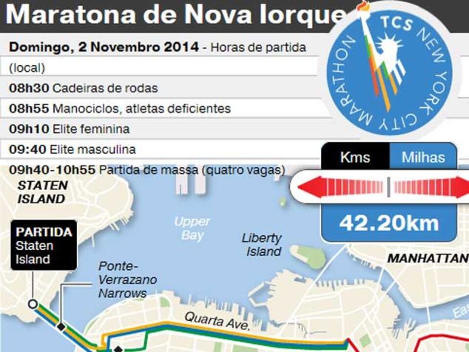 Maratona de Nova Iorque
