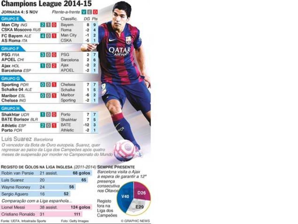 Os duelos de quarta-feira da Champions