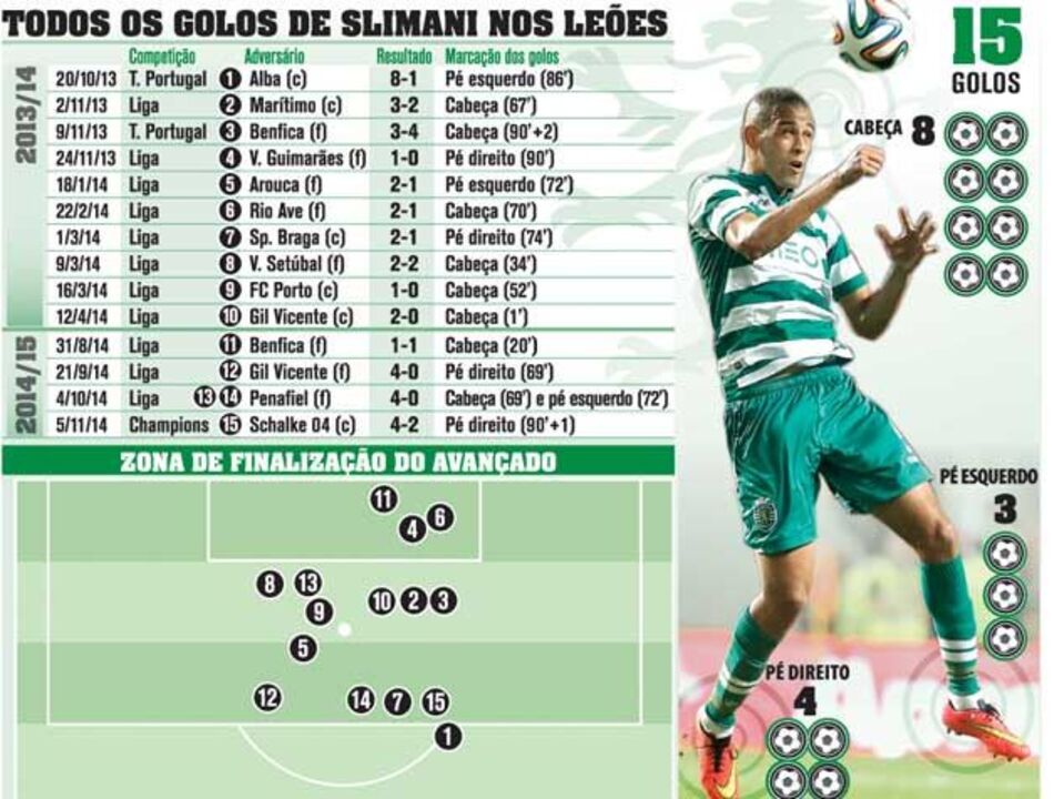 Todos os golos de Slimani no Sporting