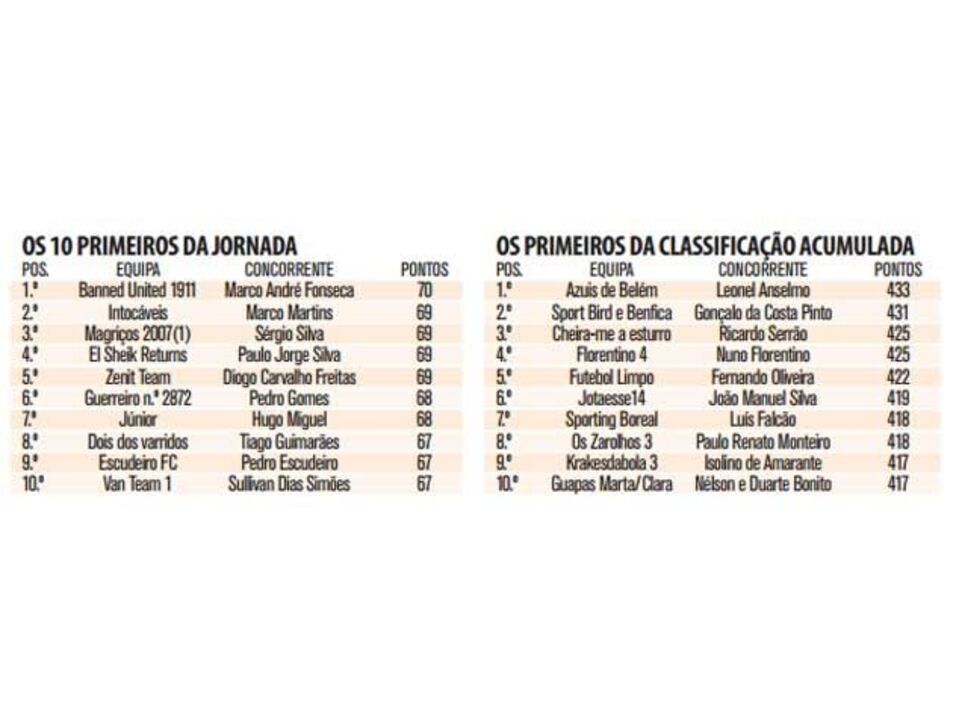 Marco Fonseca vence à tangente