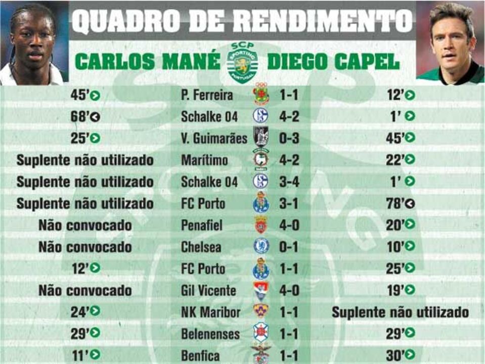 Carlos Mané "versus" Diego Capel