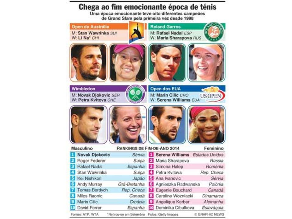 Oito campeões de Grand Slam diferentes pela primeira vez em 16 anos