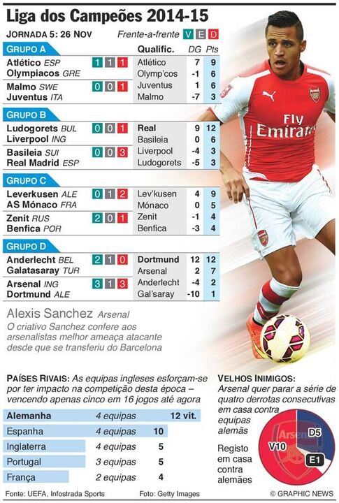 A jornada de quarta-feira na Liga dos Campeões