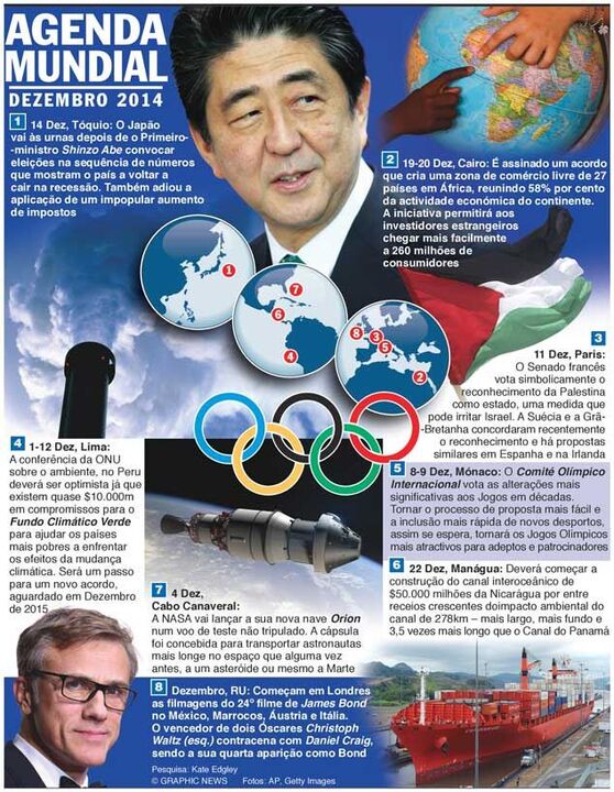 Agenda mundail de dezembro