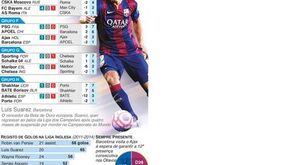 Os duelos de quarta-feira da Champions