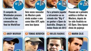 Os melhores tenistas do Mundo jogam em Londres