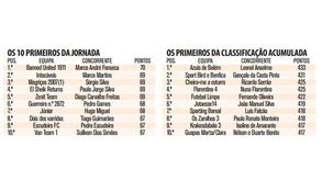 Marco Fonseca vence à tangente