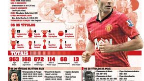 Os títulos de Ryan Giggs