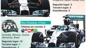 Hamilton e Rosberg em confronto final