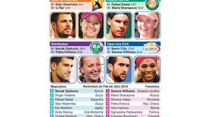 Oito campeões de Grand Slam diferentes pela primeira vez em 16 anos